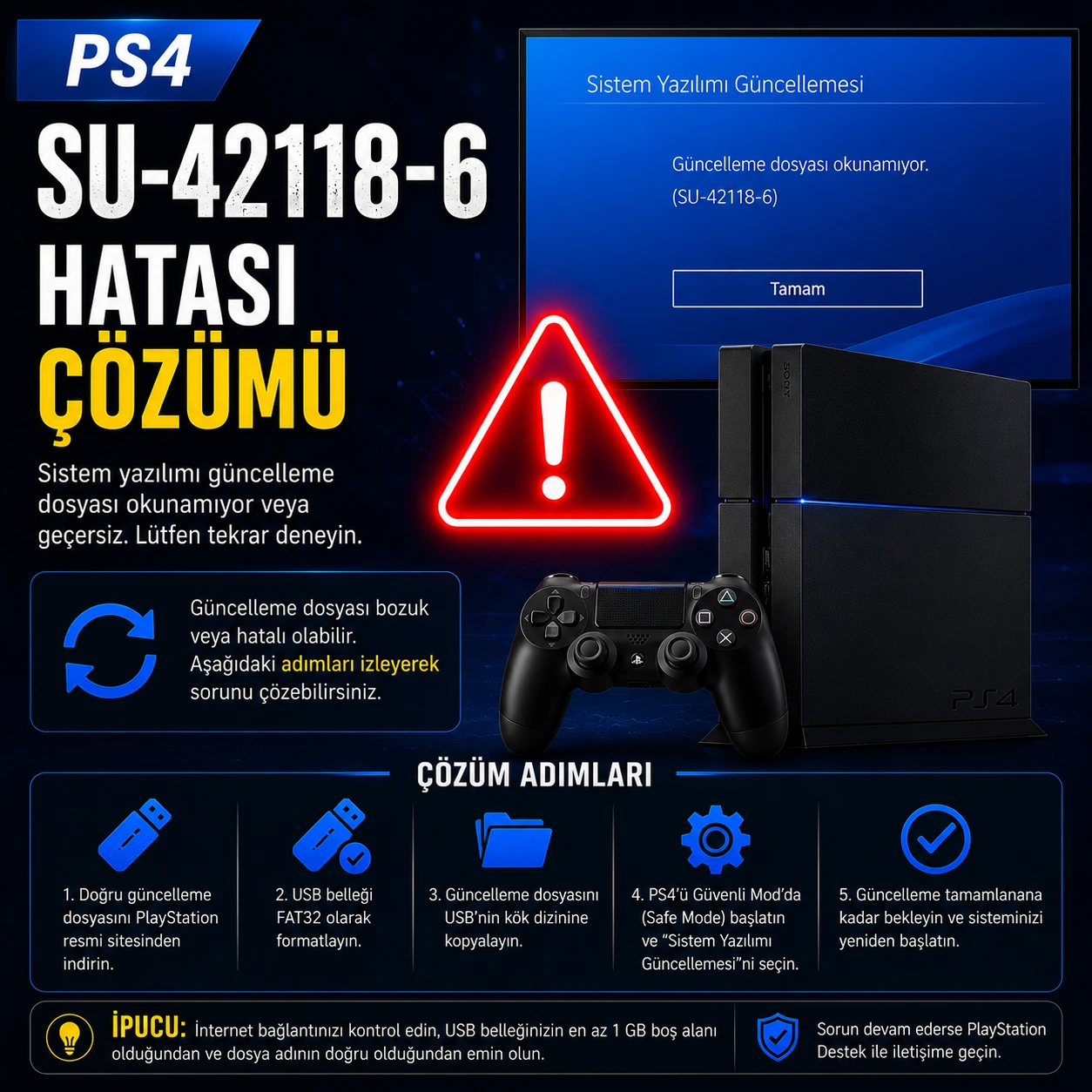 PS4 SU-42118-6 Hatası Nedir? Sistem Güncelleme Sorunu Nasıl Düzeltilir